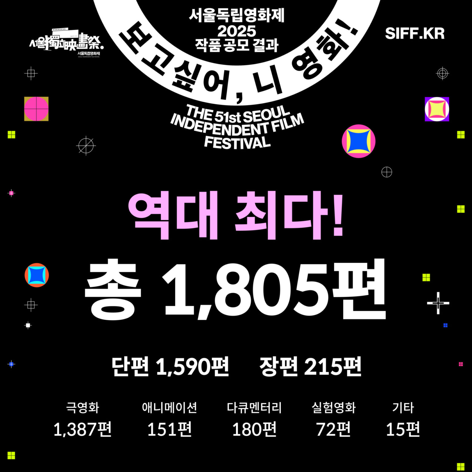 서울독립영화제2025 작품공모 마감 결과