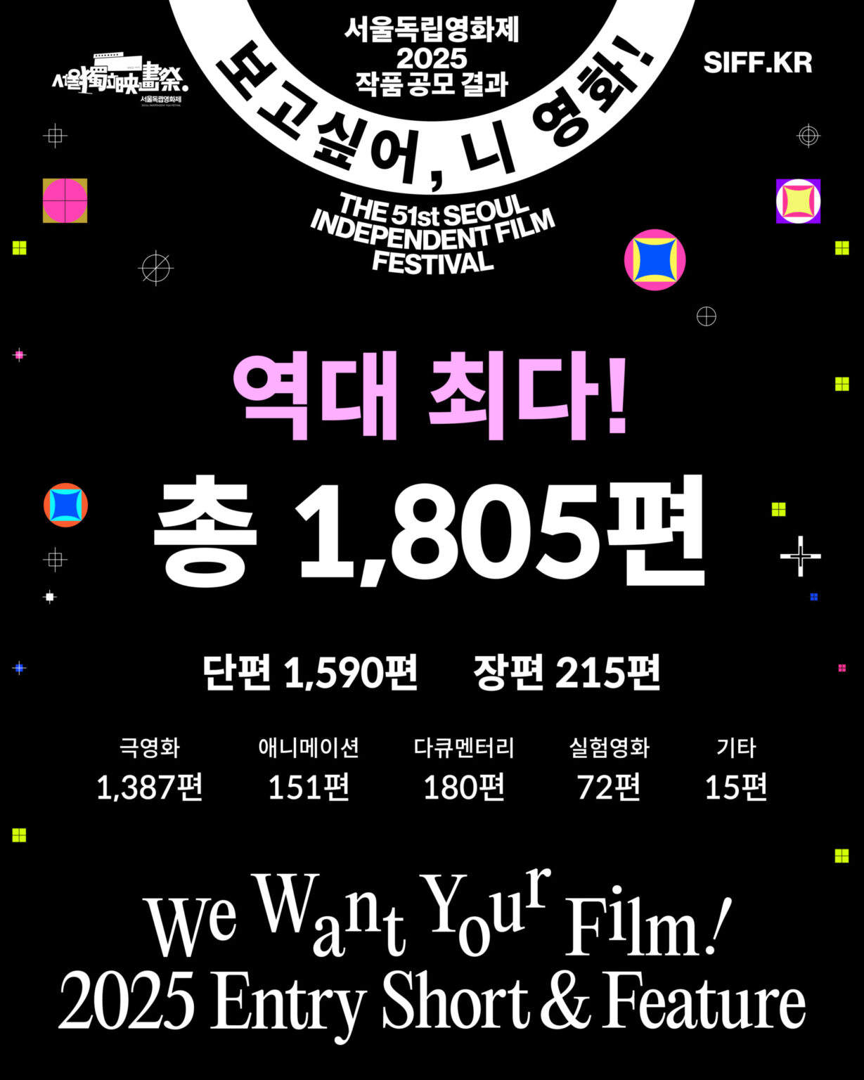 서울독립영화제2025 작품공모 마감 결과